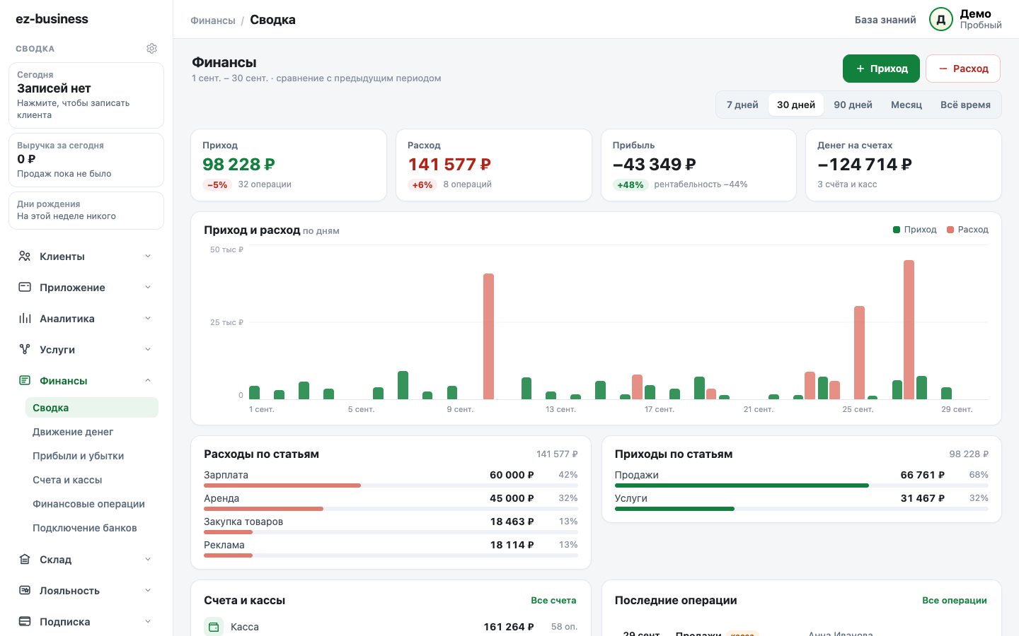 Сводка по финансам